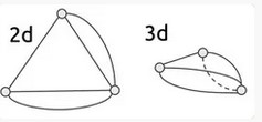 reuleaux-tetrahedron-667349d52cb4f.jpg