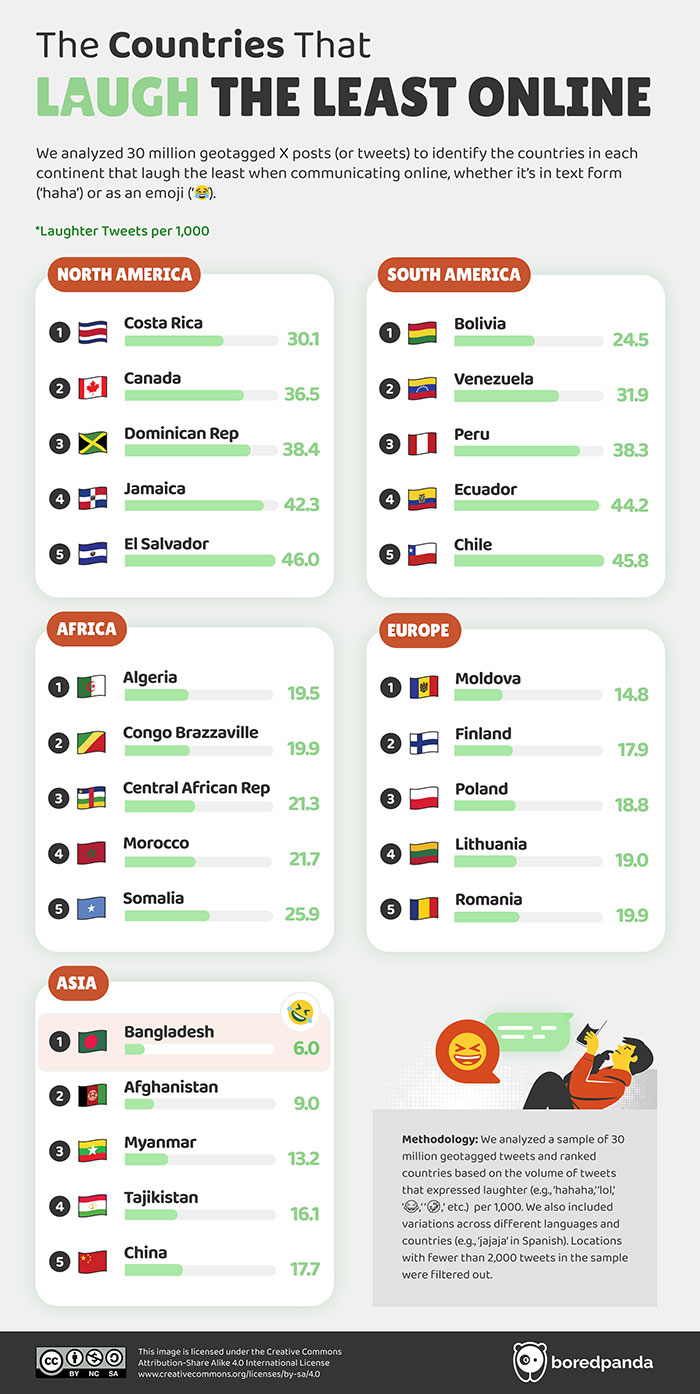 Bored Panda’s Infographic Reveals The Happiest Countries And States Online