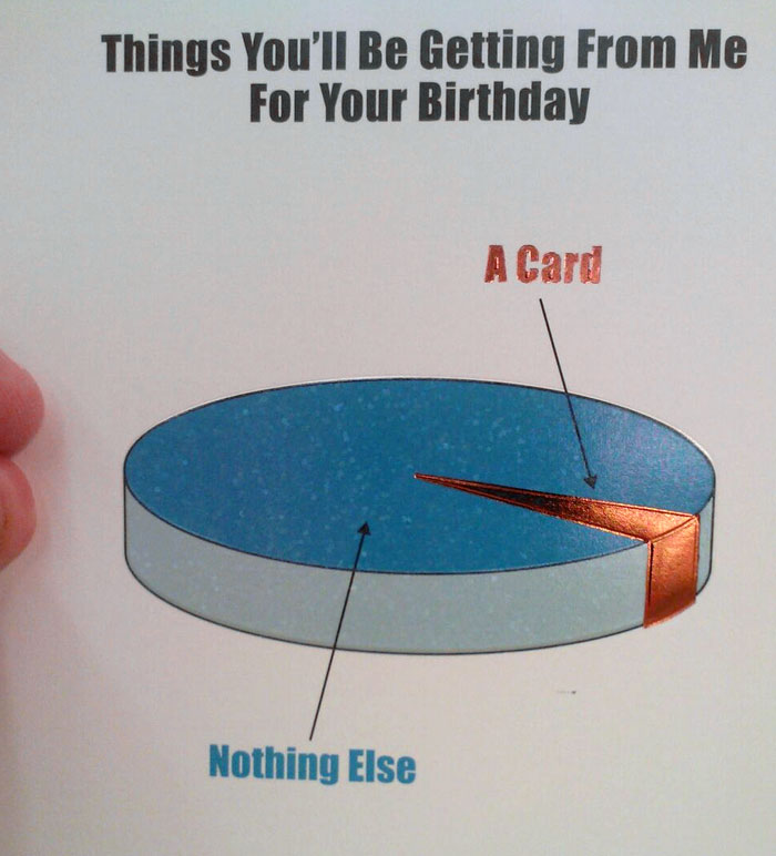 Birthday Card I Got For My Father