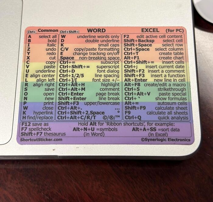  Word/Excel Windows Shortcut Sticker: The Must-Have Accessory For Microsoft Office Power Users