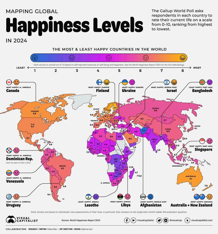 A Cool Guide Of Happiness Level By Country In 2024