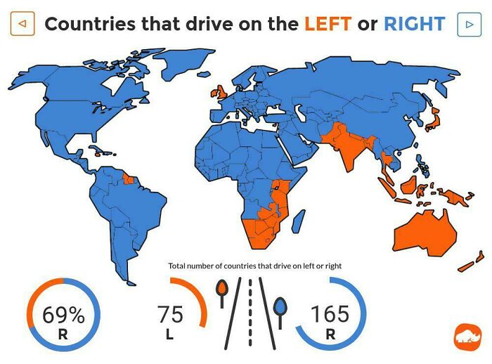 Which Countries Drive On The Left Or Right?