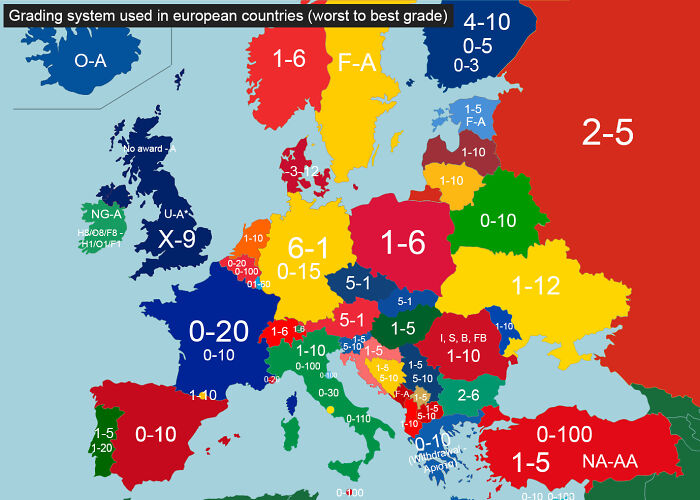 Grading Systems Used In European Countries