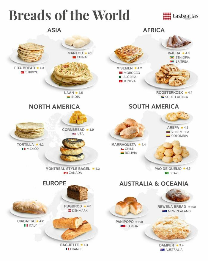 Breads Of The World