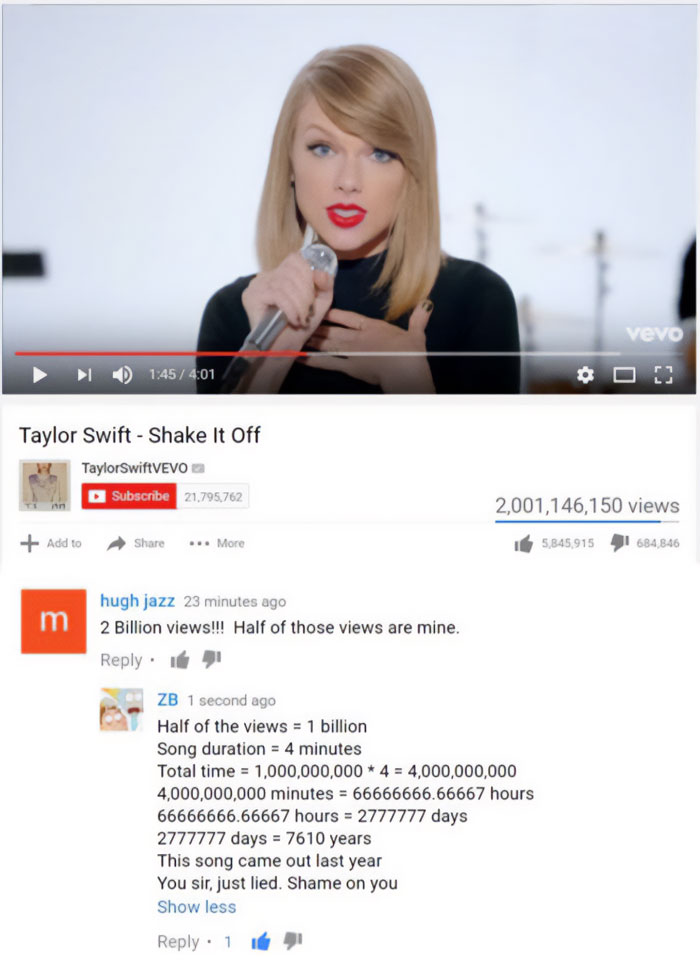 A Taylor Swift meme showing a screenshot of Taylor Swift's "Shake It Off" music video on YouTube, displaying over 2 billion views. Below the video, there is a comment from a user named "hugh jazz" stating, "2 Billion views!!! Half of those views are mine." Another user, "ZB," replies with a detailed calculation, humorously debunking the claim by explaining that watching half of 2 billion views would require an impossible amount of time. The comment concludes with, "You sir, just lied. Shame on you."