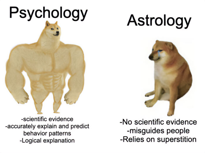 A comparison between two Doge meme characters. On the left, a muscular Doge represents psychology, with text underneath saying, "-scientific evidence, -accurately explain and predict behavior patterns, -Logical explanation." On the right, a small, sad Doge represents astrology, with text underneath saying, "-No scientific evidence, -misguides people, -Relies on superstition."