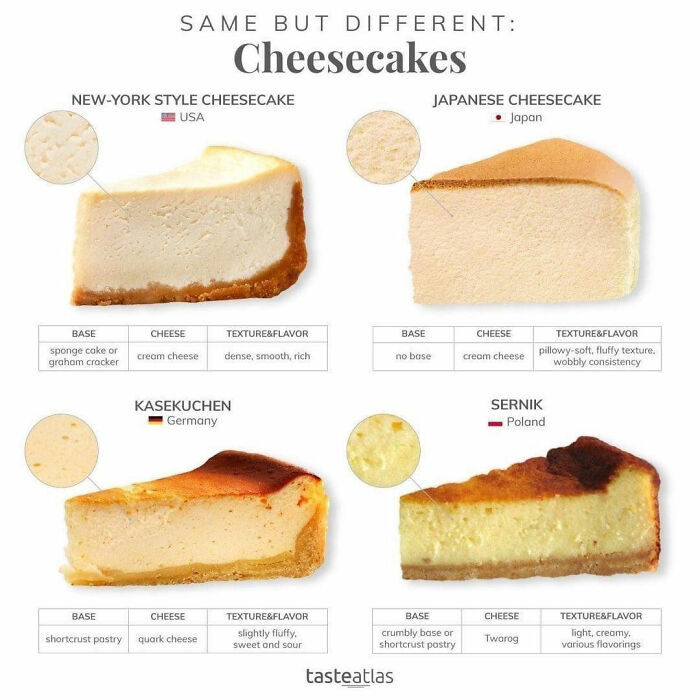 Different Kinds Of Cheesecake. They Might Look Similar, But They Are Definitely Not The Same