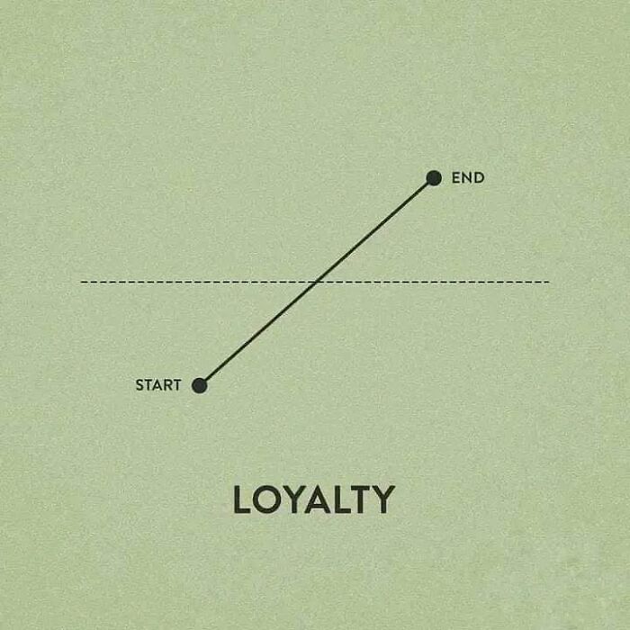 Loyalty