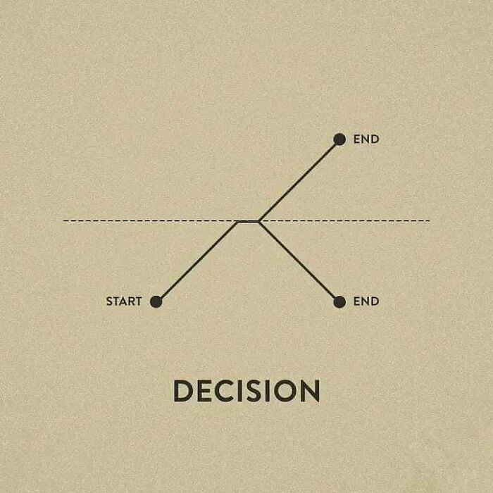 Decision