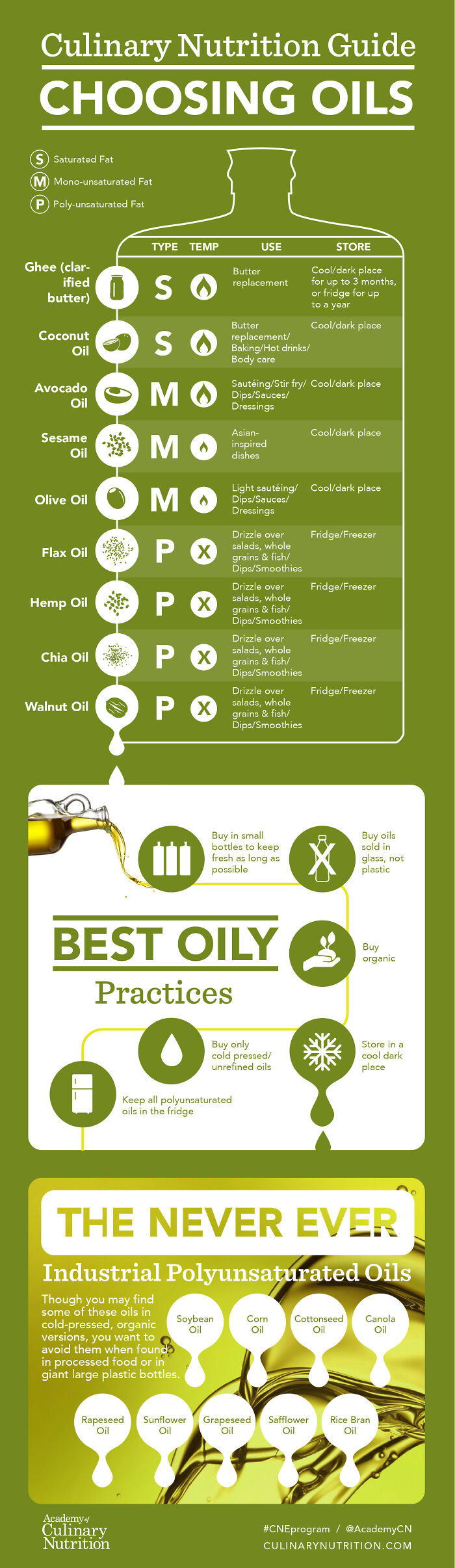 A Cool Guide To The Cooking Oils