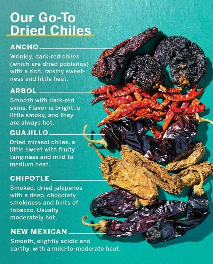 A Cool Guide To Dried Chilis From Cooks Country