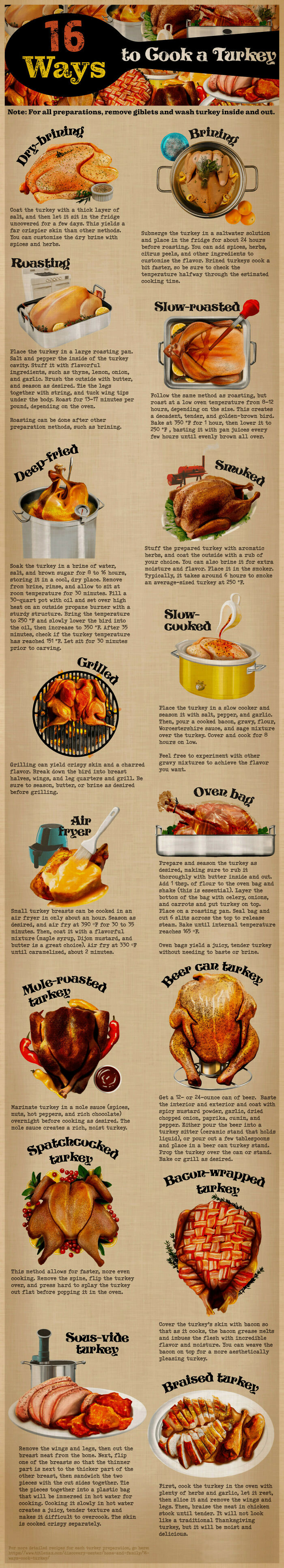 16 Different Ways To Cook A Turkey