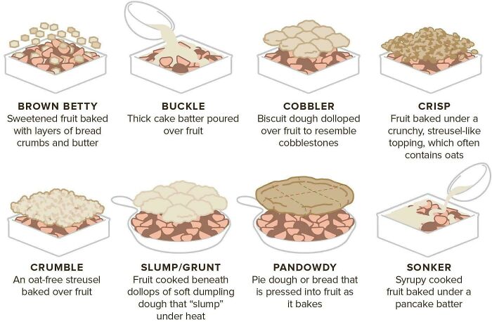 A Cool Guide To Summer Fruit Bakes