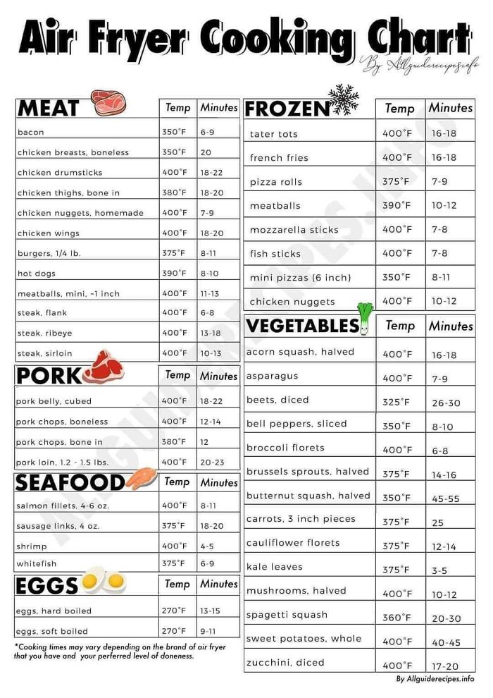 A Cool Guide For Air Frying