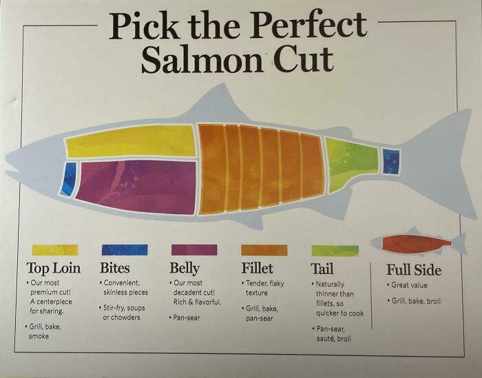 Salmon Cuts Guide From My Grocery Store