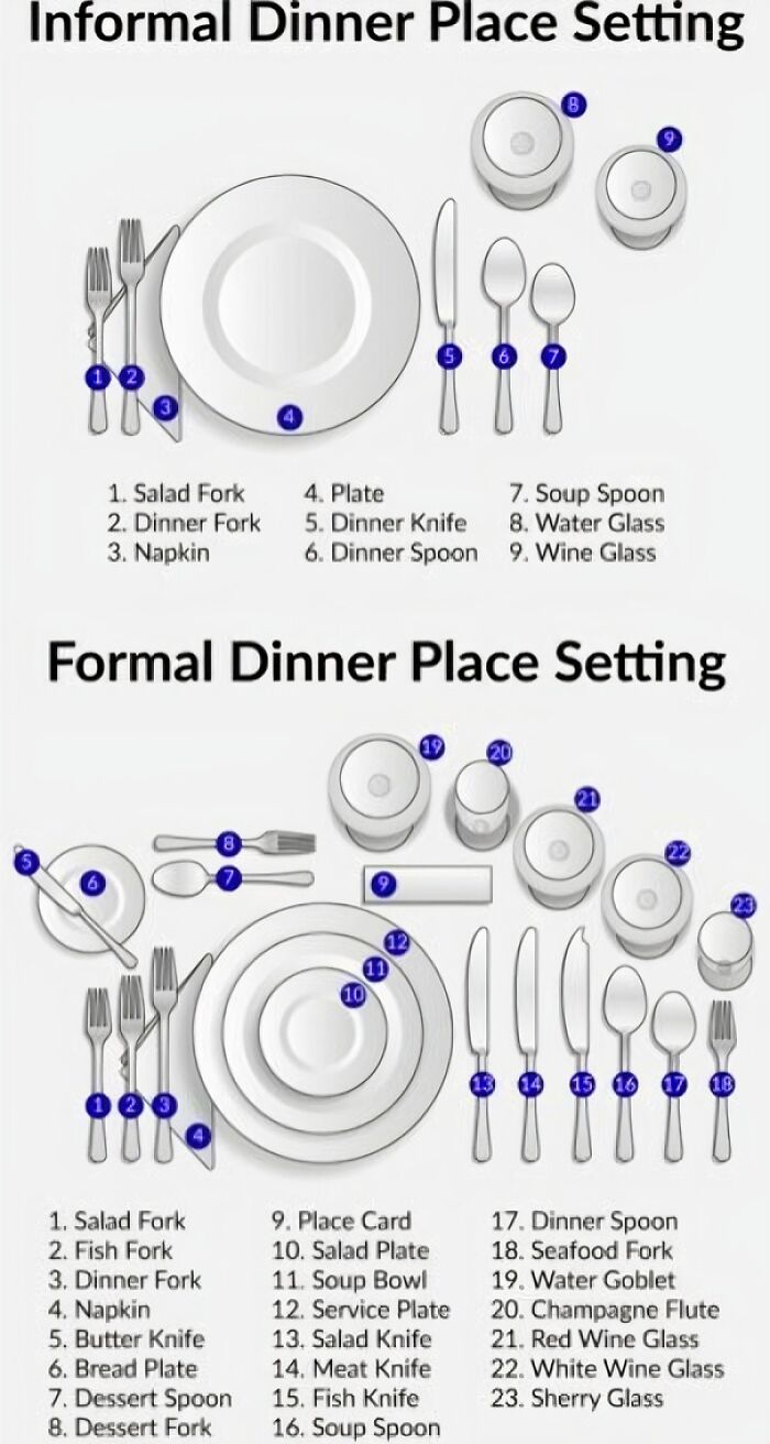 A Cool Guide To Place Settings