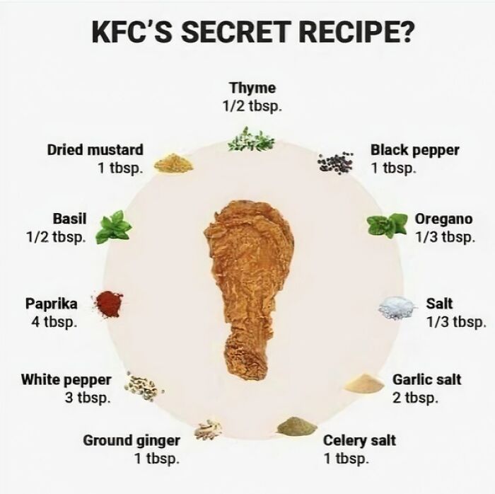 A Cool Guide To KFC's Secret Recipe?