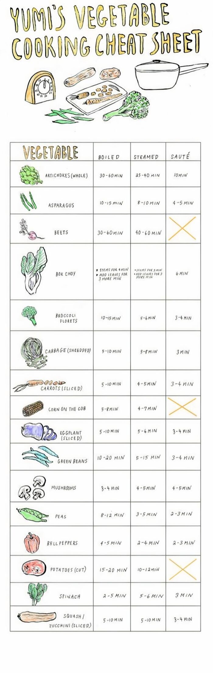 Vegetable Cooking Times