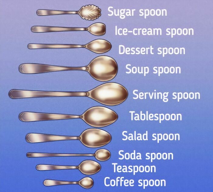 A Cool Guide To Spoons