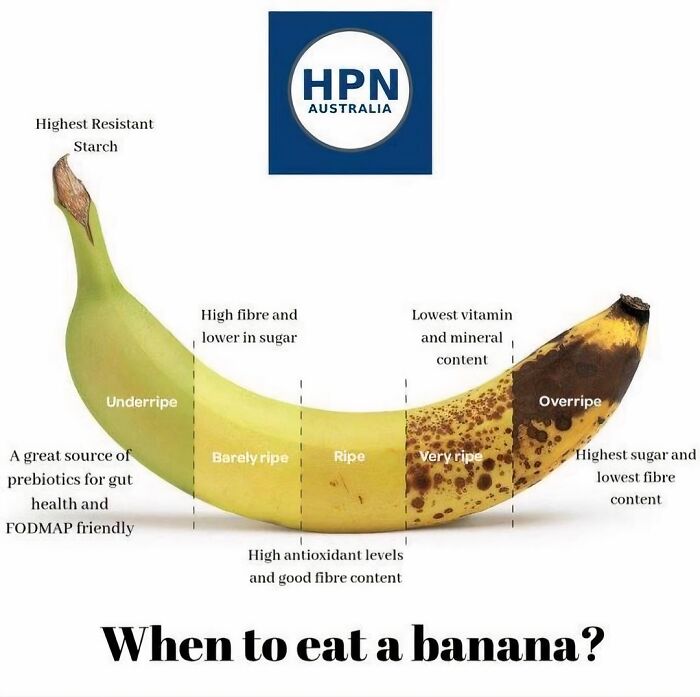 Banana Ripeness Guide