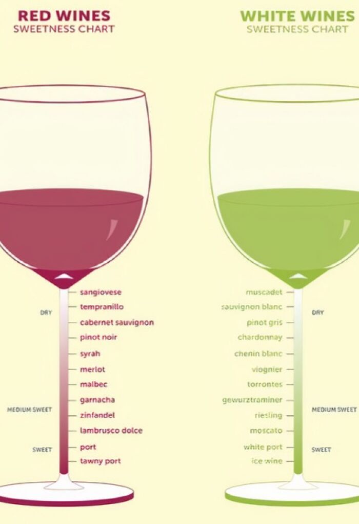 The Only Wine Chart You'll Ever Need