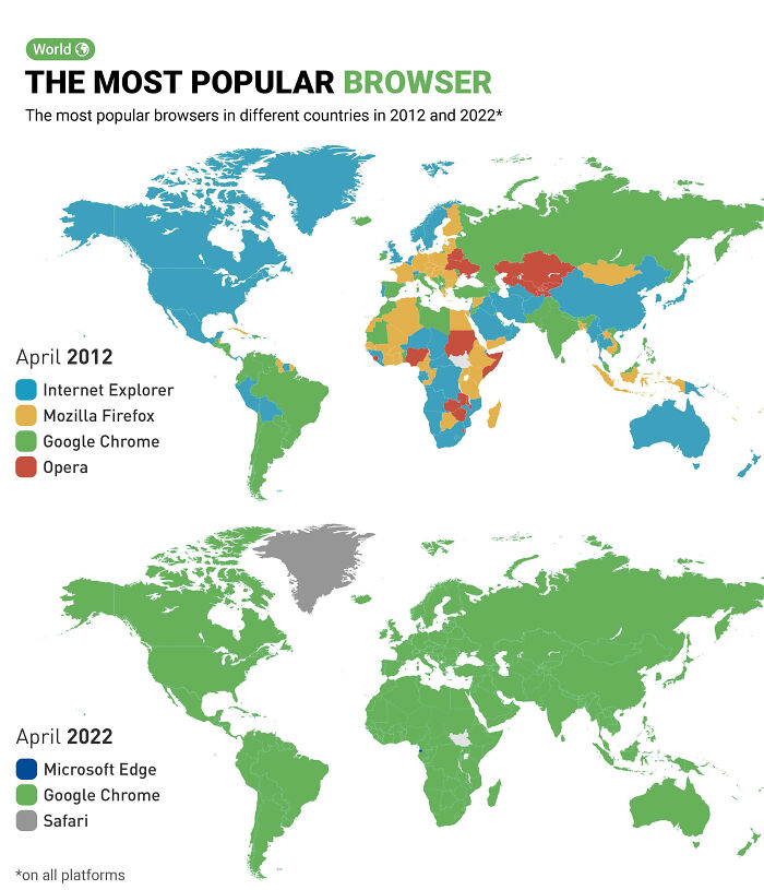 The Most Popular Browsers In Different Countries In 2012 And 2022