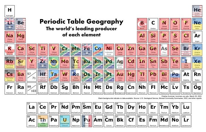 A Periodic Table Of Which Country Produces The Most Of Each Element