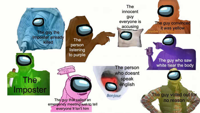 An Among Us meme featuring several crewmates with different colors and descriptions, each representing a different character archetype in the game. The characters include "The guy the Imposter already killed" (blue), "The person listening to purple" (brown), "The innocent guy everyone is accusing" (white), "The guy convinced it was yellow" (orange, with a text bubble saying 'visible confusion'), "The guy who saw white near the body" (purple), "The Imposter" (green), "The guy that called an emergency meeting just to tell everyone it isn't him" (pink holding a sign that says 'Spontaneous Meeting!'), "The person who doesn't speak English" (gray with 'Bonjour' written on the visor), and "The guy voted out for no reason" (yellow).