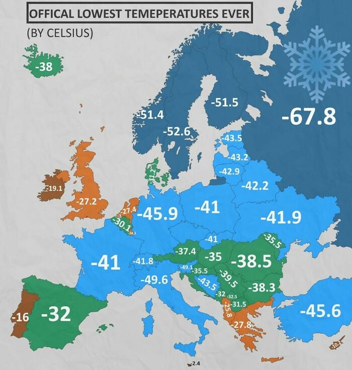 Some Really Low Temperatures