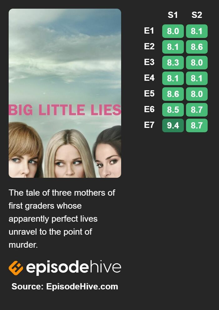 Big Little Lies (2017-2019)