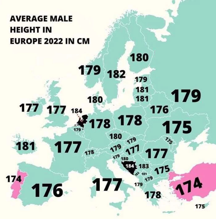 Average Male Height In Centimeters In Europe 2022