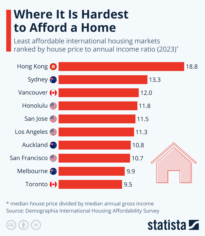 Places Where It’s Hardest To Afford A Home