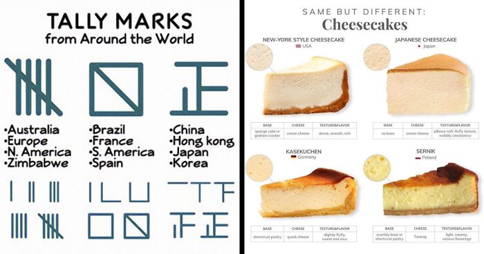 50 Fun And Informative Charts About Parts Of The World You May Not Have Known Yet