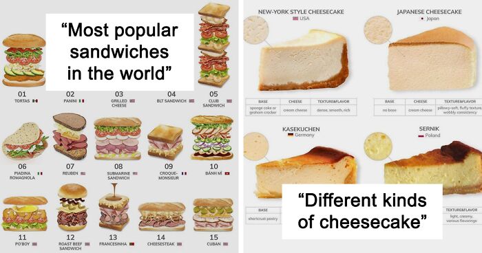 50 Amazing Charts And Maps That Showcase The Contrasts Of The World