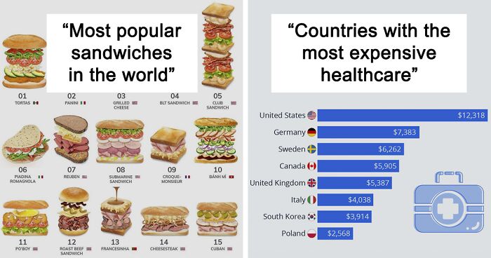 Mapping The Differences: 50 Pics For People Who Really Like A Good Chart