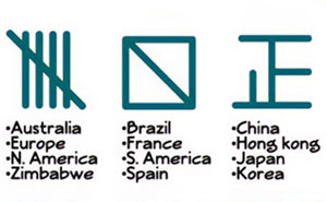 50 Fun And Informative Charts About Parts Of The World You May Not Have Known Yet