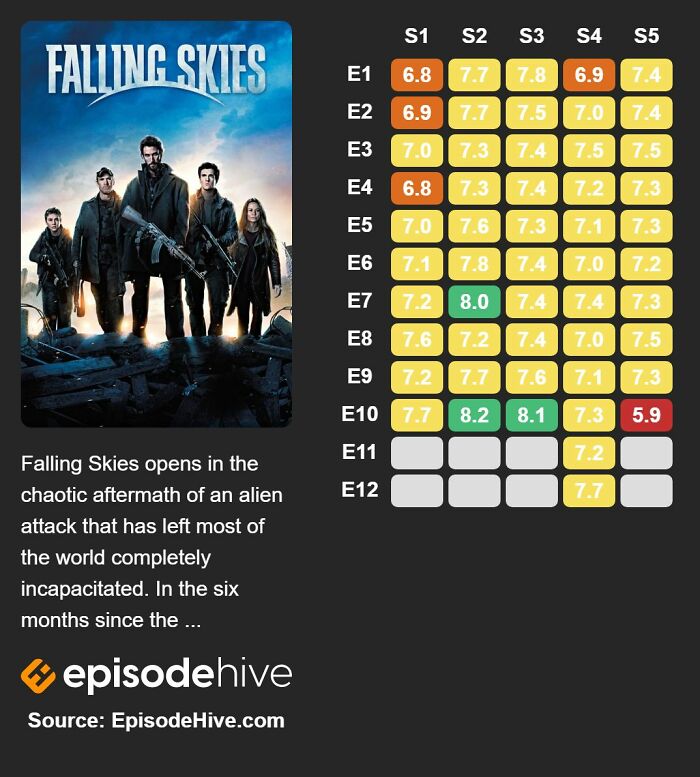 Falling Skies (2011-2015)