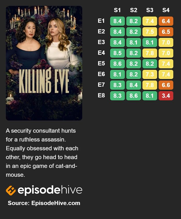 Killing Eve (2018-2022)