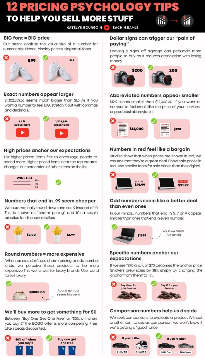 A Cool Guide On Pricing Psychology Hacks To Boost Sales