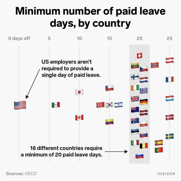 Paid Leave By Country