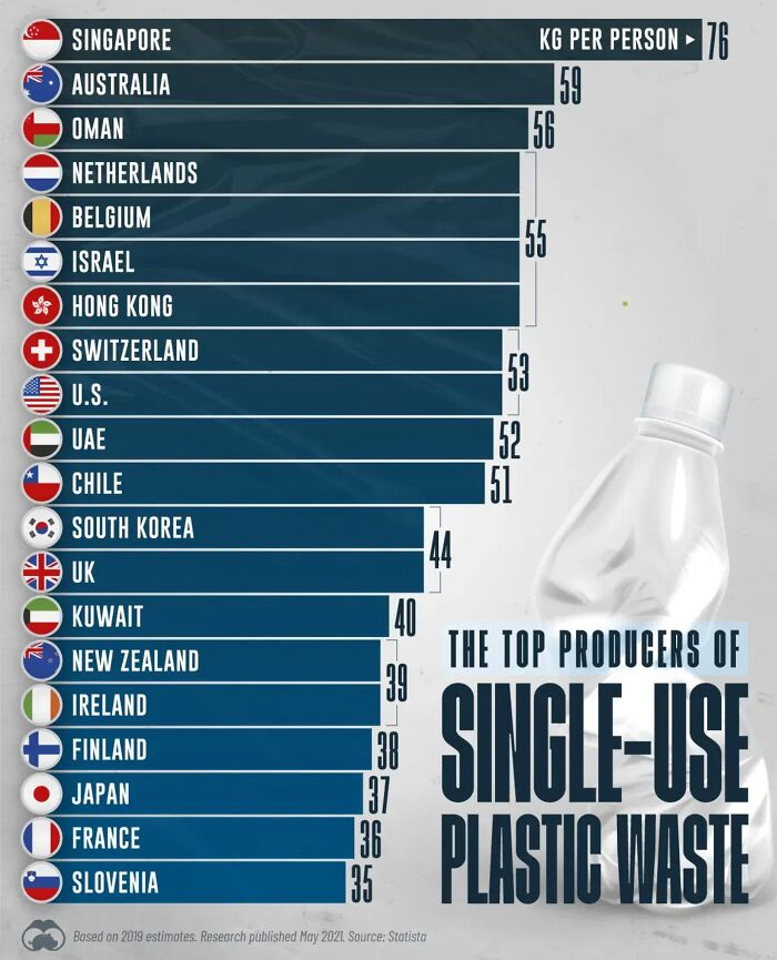 Australia Is No.2 In The World For