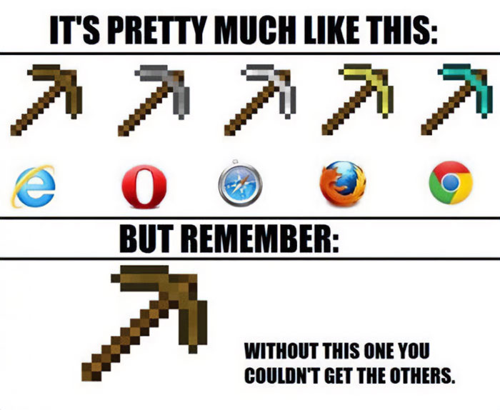 A Minecraft meme comparing different web browsers to Minecraft pickaxes. At the top, the text reads, "IT'S PRETTY MUCH LIKE THIS:" followed by a series of Minecraft pickaxes, ranging from wooden to diamond, each aligned with icons of various web browsers: Internet Explorer, Opera, Safari, Firefox, and Chrome. Below, the text reads, "BUT REMEMBER:" with an image of a wooden pickaxe and the caption, "WITHOUT THIS ONE YOU COULDN'T GET THE OTHERS," humorously implying that, like in Minecraft where a wooden pickaxe is essential for progressing, Internet Explorer was once needed to download other browsers.