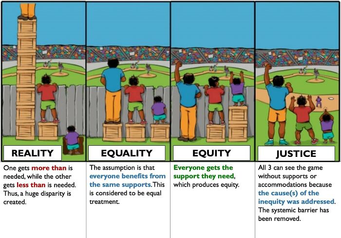 A Cool Guide Equality, Equity, And Justice: Breaking It Down Differently