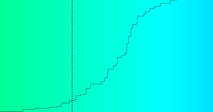 Do You See Blue Or Green? Take This Viral Test To Check Your Color Perception