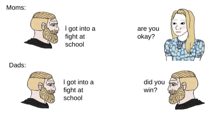  A Dad meme contrasting the typical reactions of moms and dads to a child getting into a fight at school. The top panel shows a drawing of a mom with text saying, "Moms:" and a child saying, "I got into a fight at school," to which the mom responds, "Are you okay?" The bottom panel shows the same child saying, "I got into a fight at school," with text labeled "Dads:" and the dad responding, "Did you win?" The meme humorously highlights the stereotypical difference in parental responses, with moms concerned about safety and dads focused on the outcome of the fight.