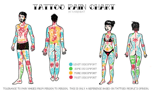 tat_pain_chart-66f6eea137dec-png.jpg