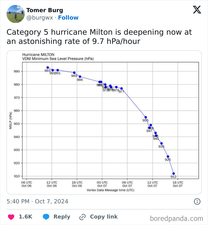 Horrifying-Hurricane-Milton-Tweets