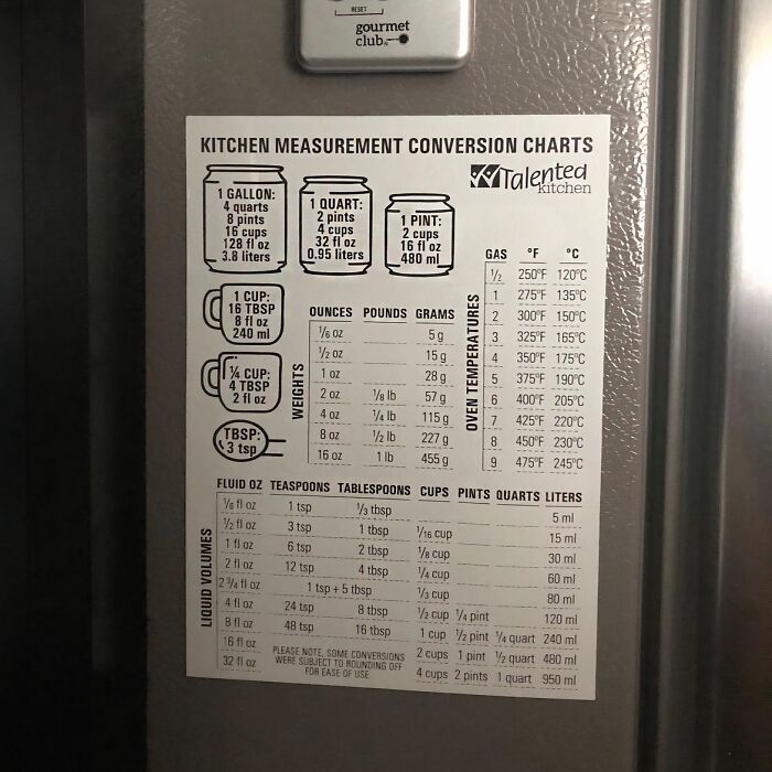 This Ridiculously Clever Magnetic Measurement Conversion Chart Is Like Having A Genius Kitchen Sidekick - It Sticks Around, Keeps You From Messing Up, And Makes Cooking A Whole Lot Easier