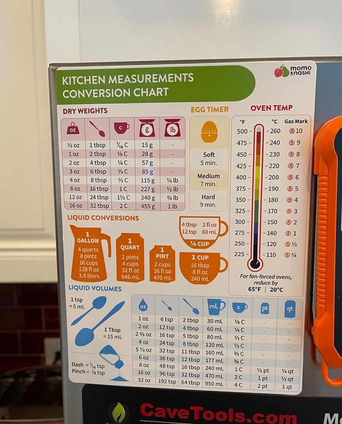 Never Again Suffer From Math Anxiety In The Kitchen With This Handy Kitchen Conversion Chart Magnet 