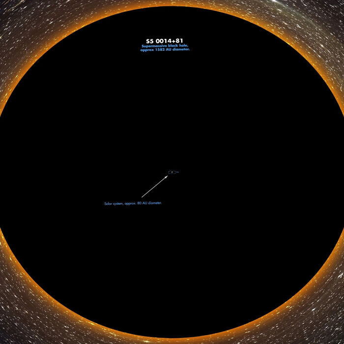 Largest Known Black Hole Compared To Our Solar System. My Brain Cannot Even Comprehend How Big This Is